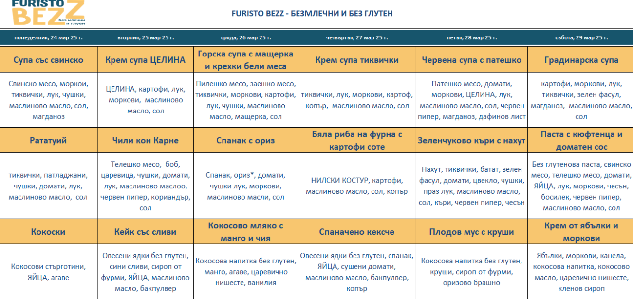 меню детска кухня без млечни и глутен бргас
