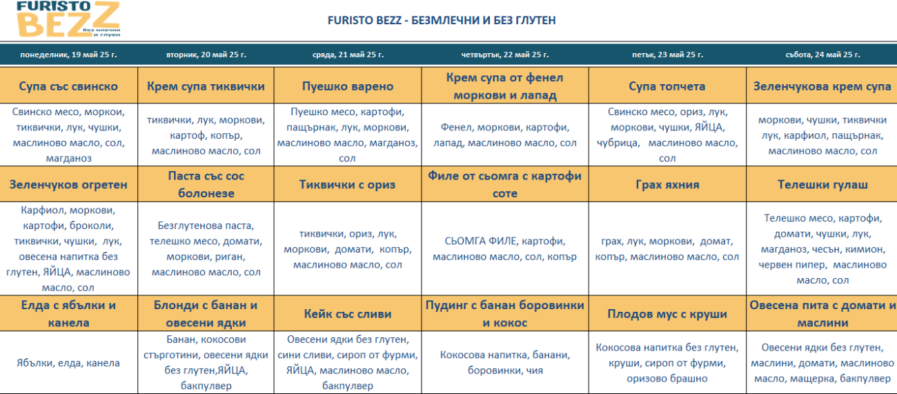 меню детска кухня без млечни и глутен булгас