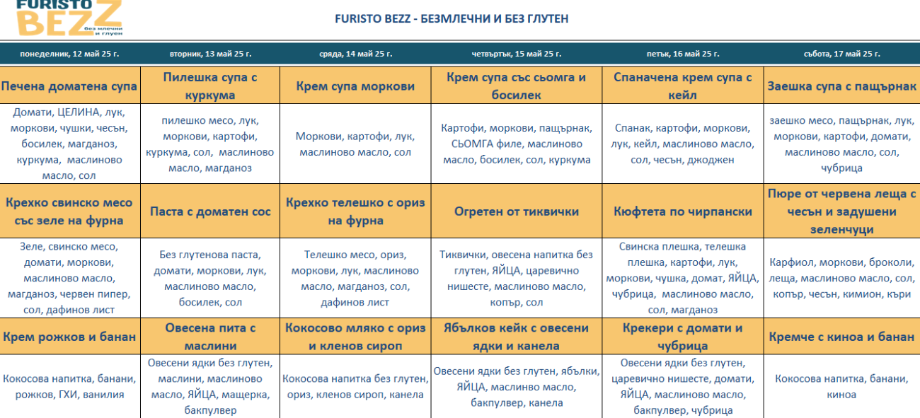меню детска кухня без млечни и глутен бургас