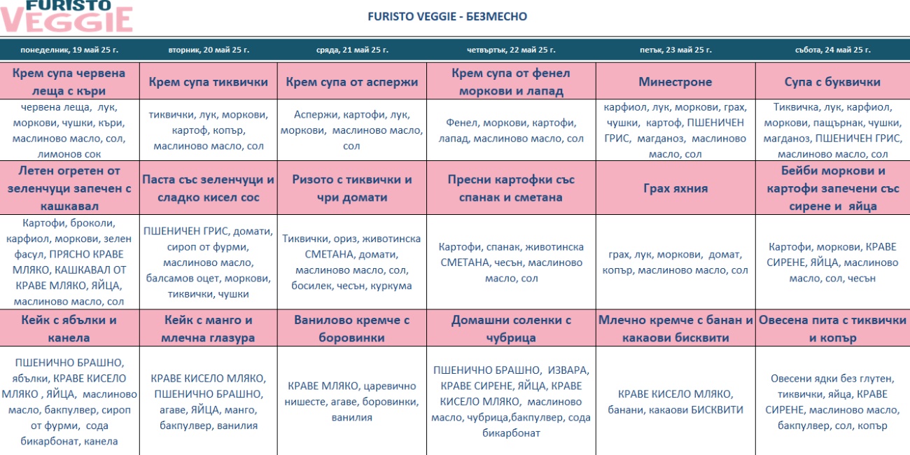 меню детска кухня без месо бургас