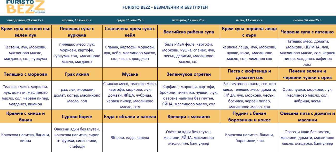 меню детска кухня без млечни и глутен бургас