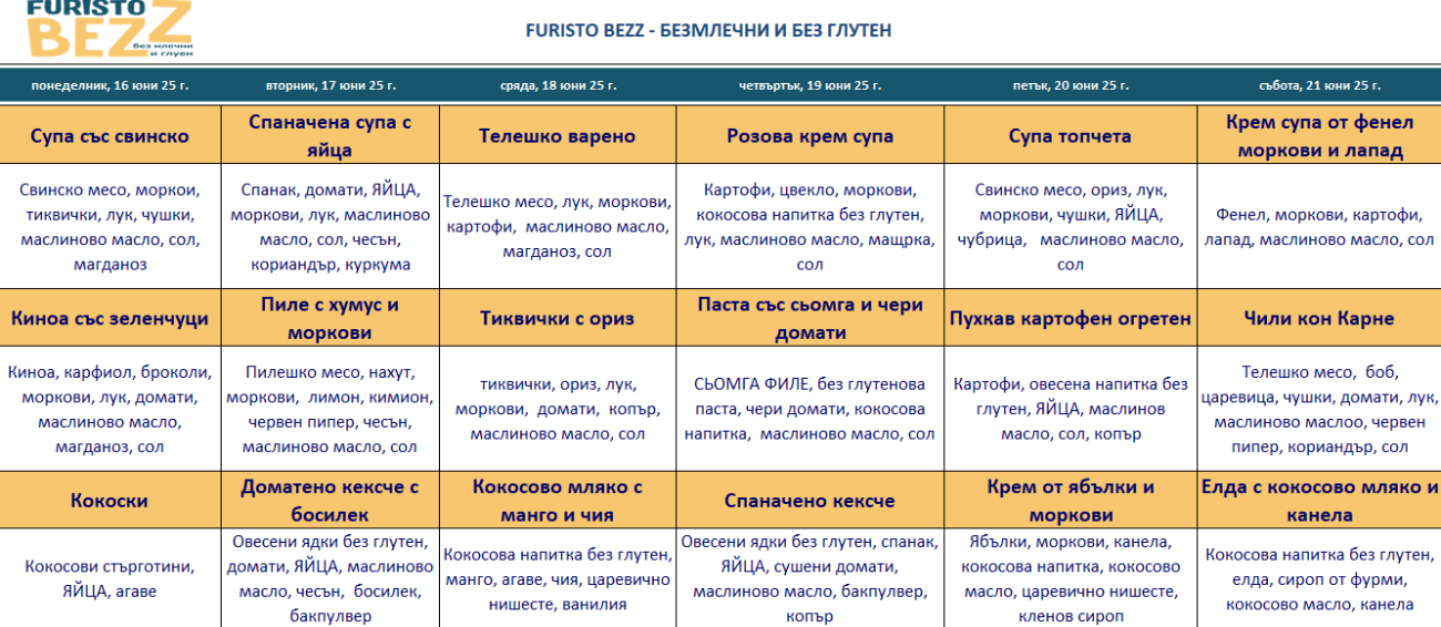 меню детска кухня без млечни и глутен бургас
