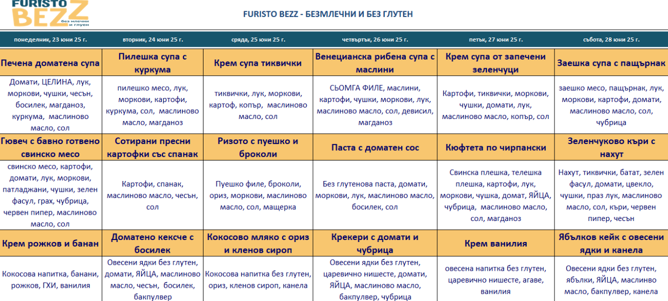 меню детска кухня без млечни и глутен бургас