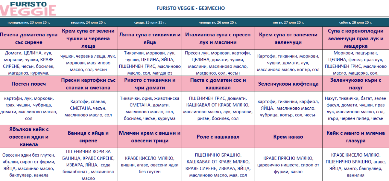 меню детска кухня без месо софия