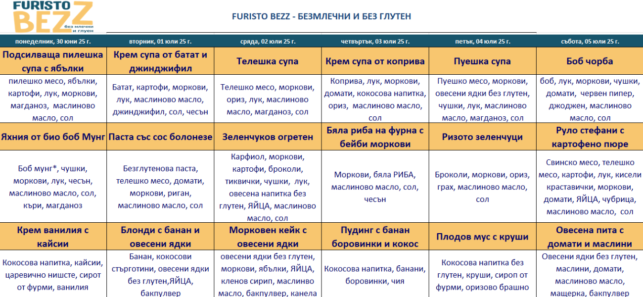 меню детска кухня без млечни и глутен бургас
