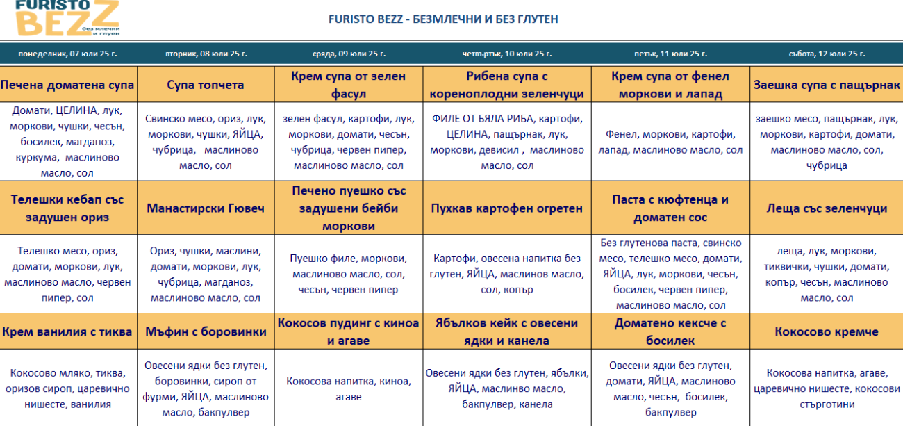 меню детска кухня без млечни и глутен булгас