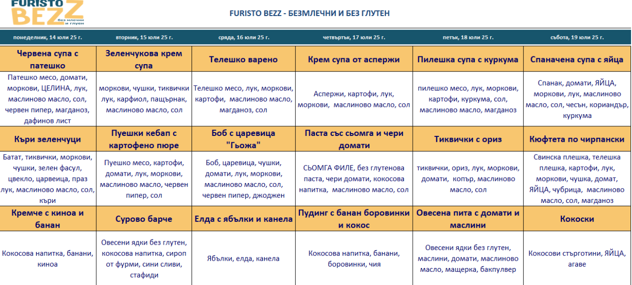 меню детска кухня без млечни и глутен булгас