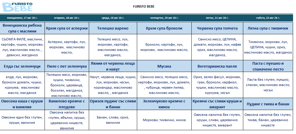 меню бебе фуристо Бургас