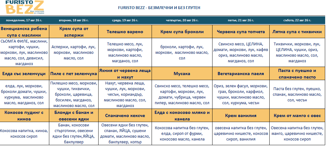 меню детска кухня без млечни и глутен Бургас