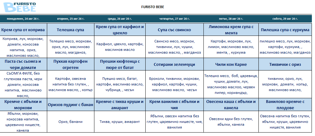 меню бебе фуристо Бургас