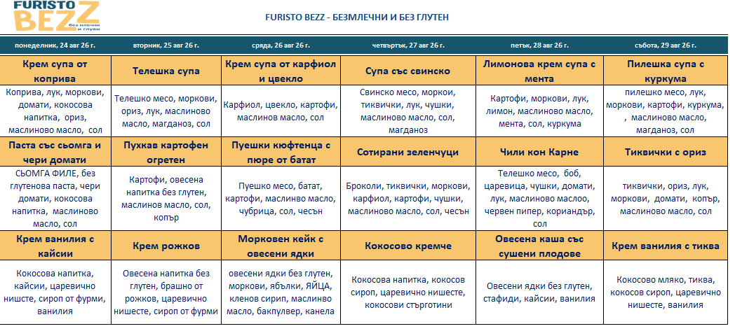 меню детска кухня без млечни и глутен Бургас